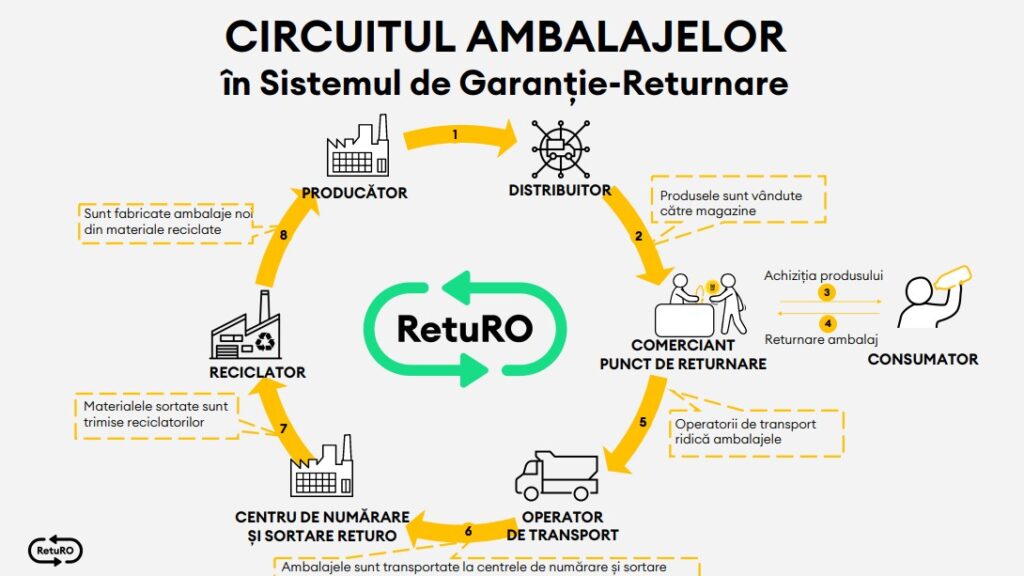 BANI PENTRU CUTIILE DE CARTON RECICLATE PRIN SISTEMUL DE RETURNARE